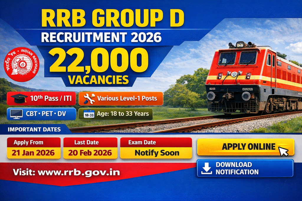 RRB Group D Recruitment 2026: Notification Released for 22,000 Vacancies